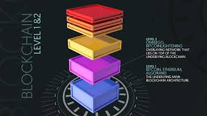 Crypto Layer-1 Blockchain là gì? Giải mã nền tảng “xương sống” của thế giới tiền mã hóa